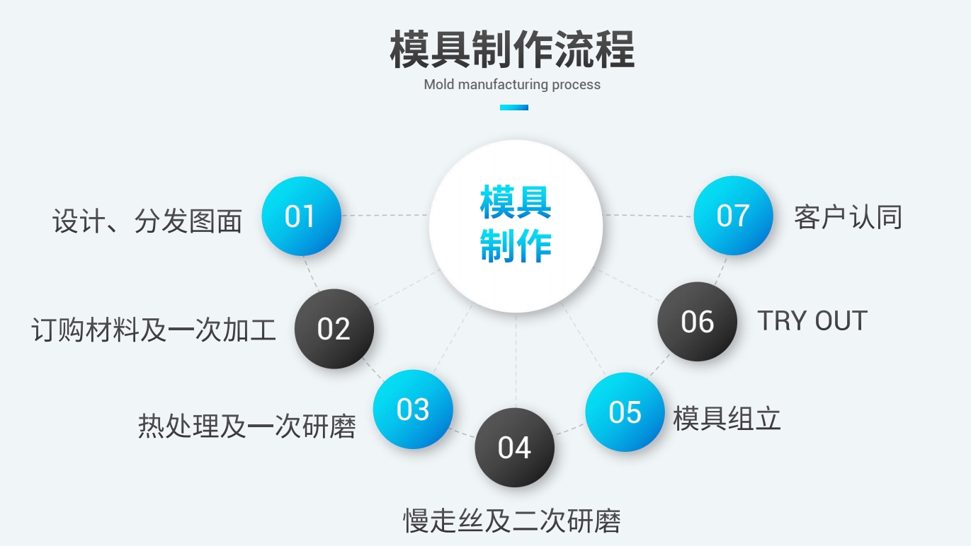 主营业务